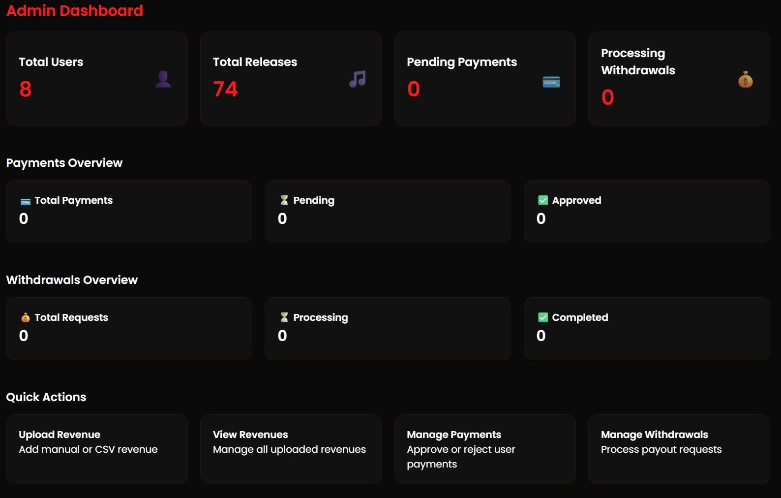 Distribution Panel Demo